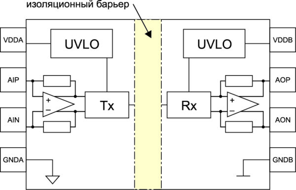 Изолированный усилитель токового шунта Si8920x