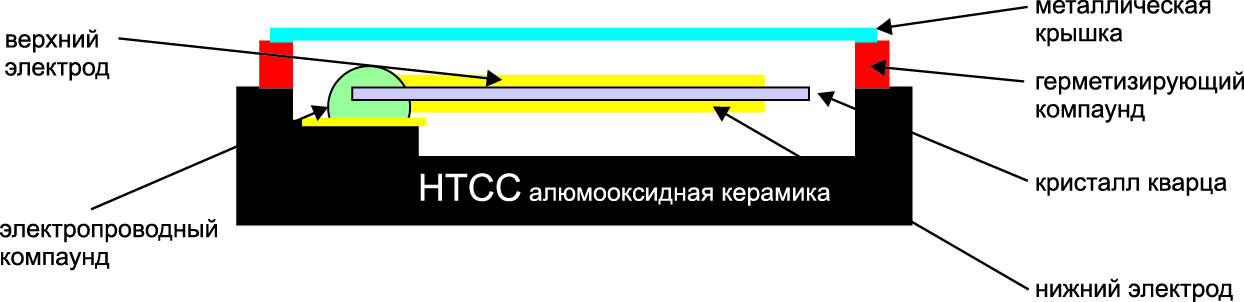 Влияние асимметрии корпуса на емкость
