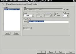 Диалоговое окно Properties For Performance