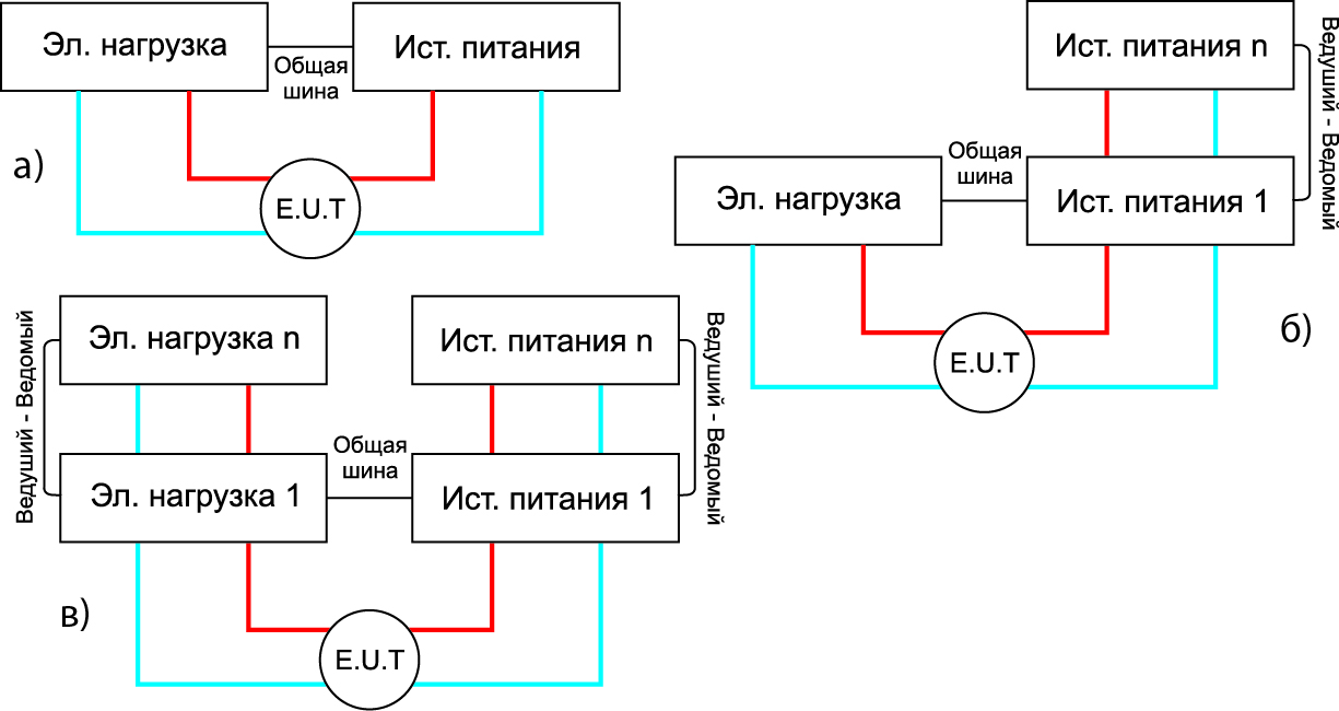 Рис. 3. Пример реализуемых систем тестирования и испытания