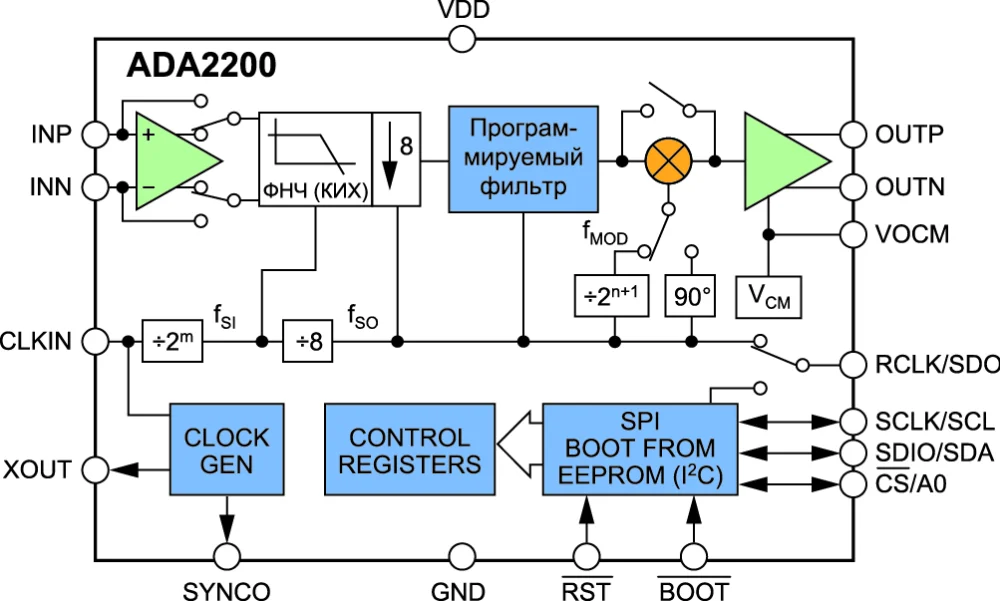 Синхронный демодулятор ADA2200