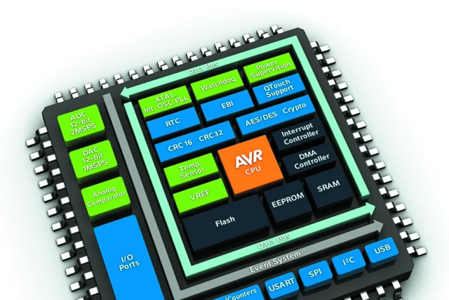 Модульная структура архитектуры AVR