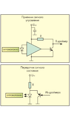 Структурная схема оптоволоконной развязки