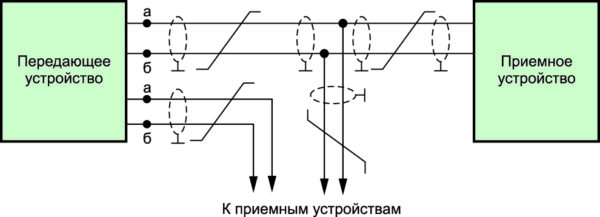 Структурная схема технических средств интерфейса ARINC 429